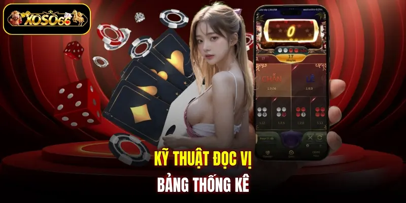 Kỹ thuật đọc vị bảng thống kê